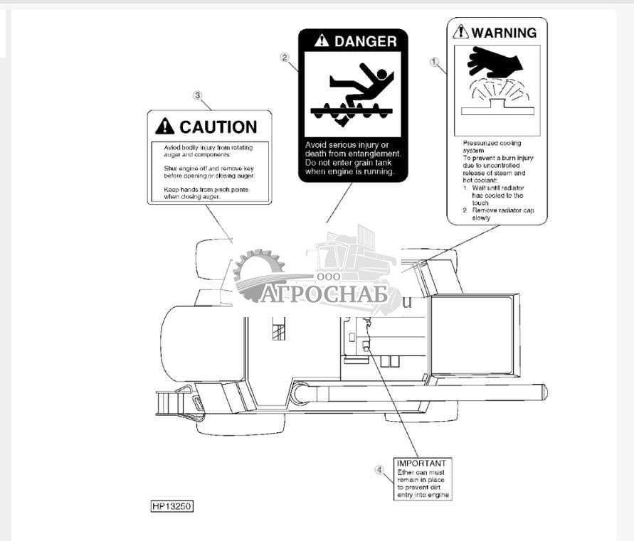 SAFETY DECALS AND LOCATIONS 